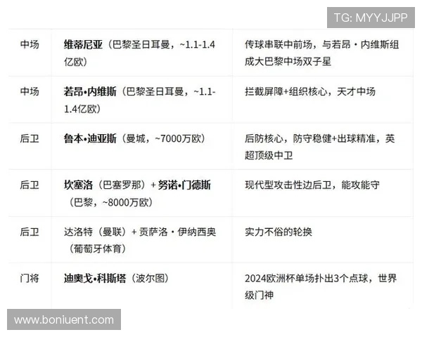 世界杯小组赛中葡萄牙与民主刚果的出线形势分析及晋级概率预测